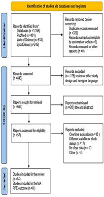 The Effect of Menstrual Cycle on Perceptual Responses in Athletes: A Systematic Review With Meta-Analysis